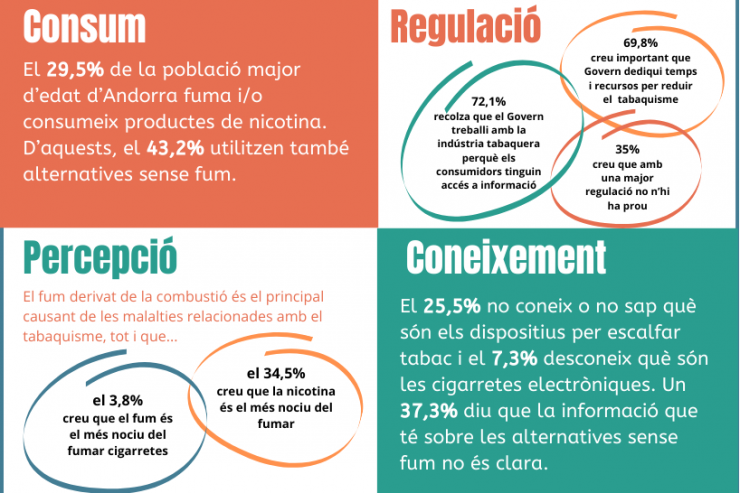 Infografia de l'estudi elaborat per ODEC.