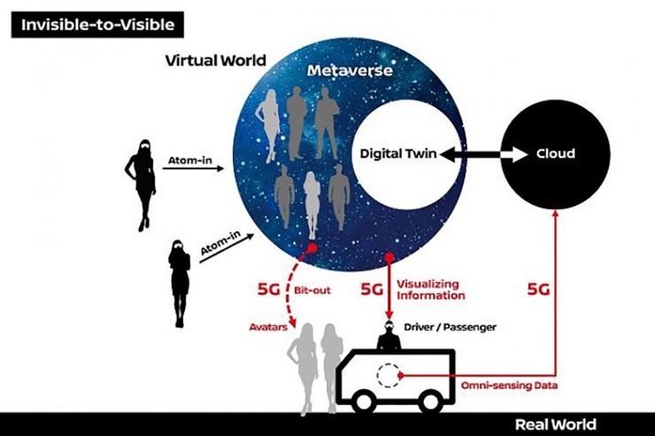 Gràfic sobre com funcionarà la tecnologia de Nissan i Docomo.
 