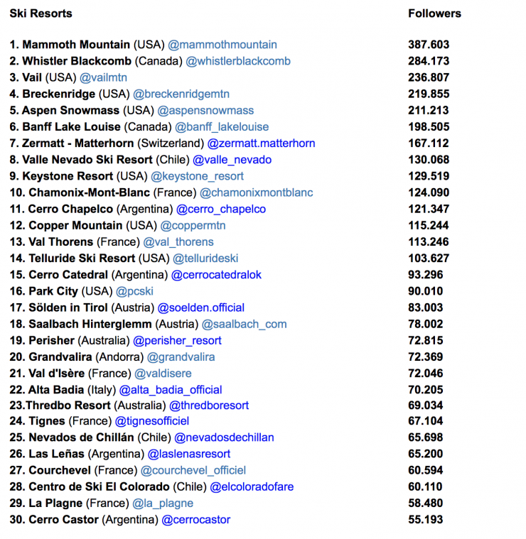 El rànquing de les trenta estacions del món amb més seguidors en Instagram.