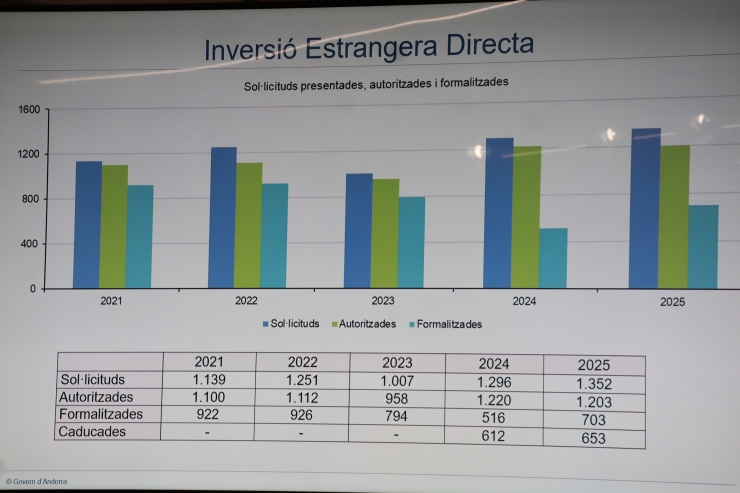 Una de les diapositives projectades amb dades.