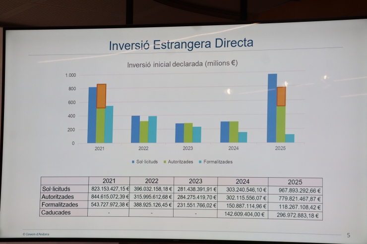 Una de les diapositives projectades amb dades.
